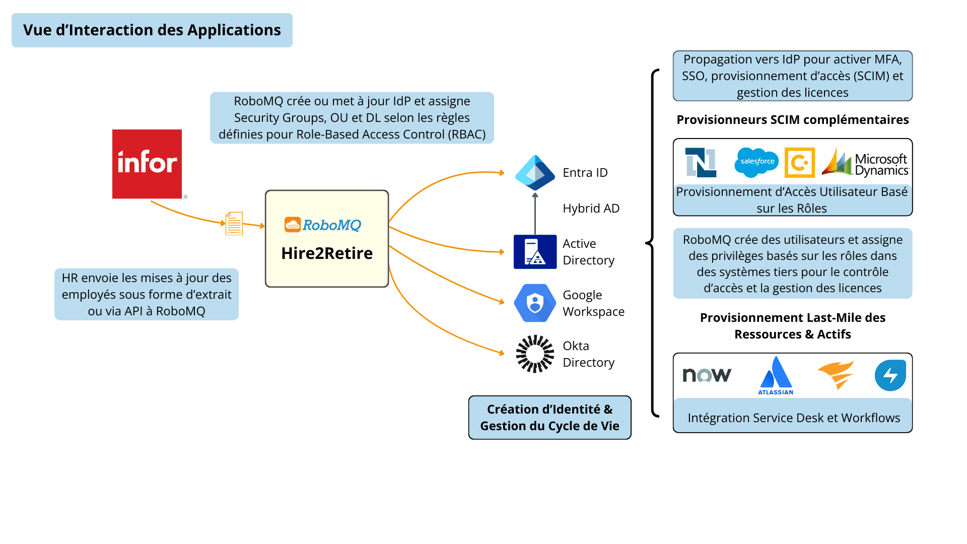 Accélérez les processus grâce à l’automatisation en temps réel