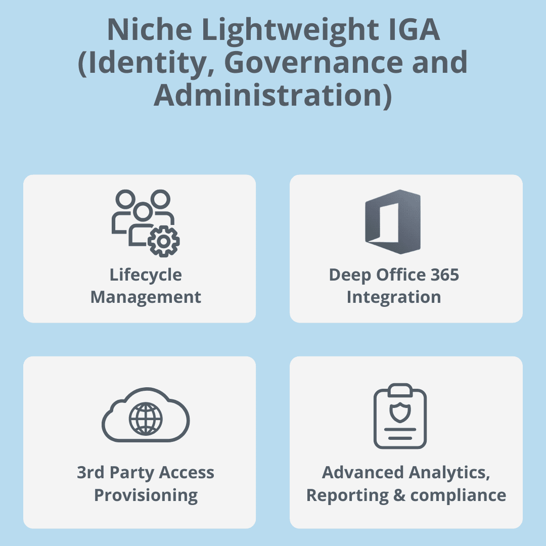 Employee Life Cycle Management 94 Lightweight IGA Capabilities