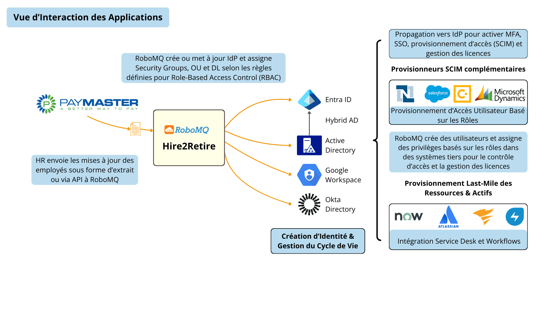 Accélérez vos processus grâce à l’automatisation en temps réel?