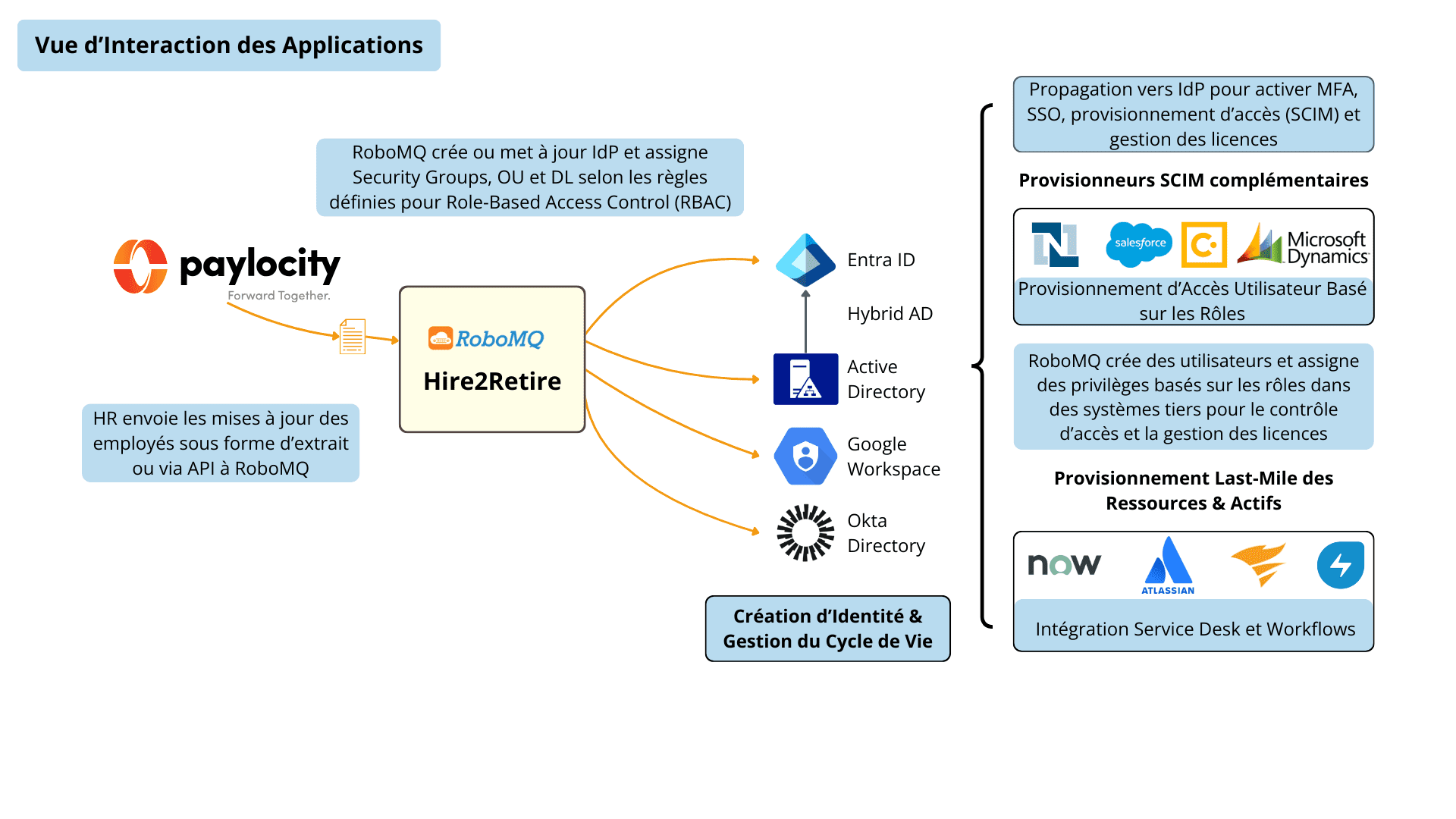 Accélérez les processus grâce à l’automatisation en temps réel