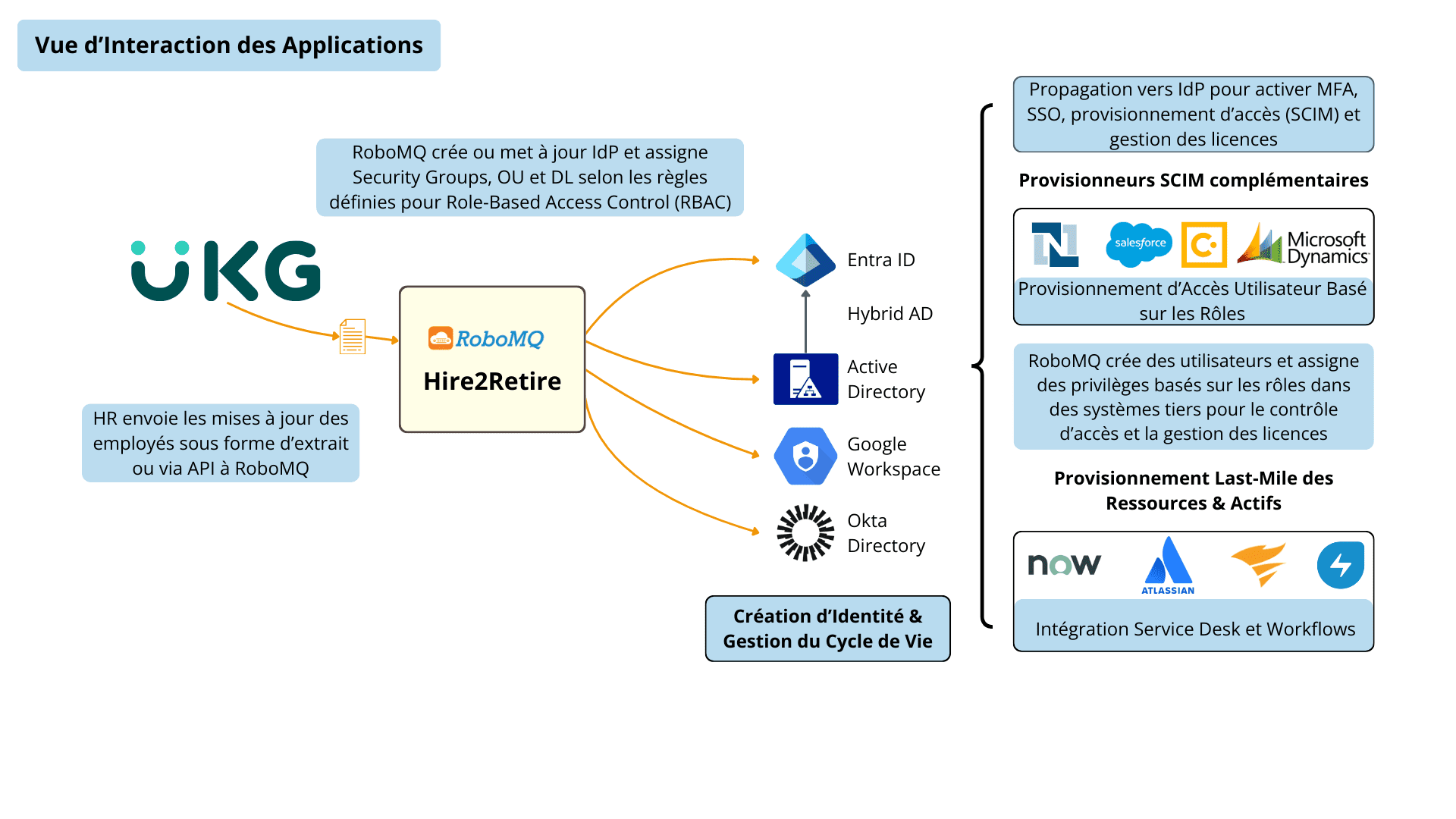 Accélérez les processus grâce à l’automatisation en temps réel