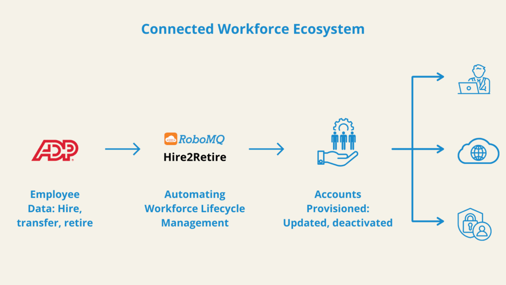 ADP Workforce Management Integration for Smarter Scheduling and Compliance 1 ADP Workforce Management Integration