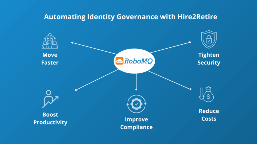 Automating Identity Governance