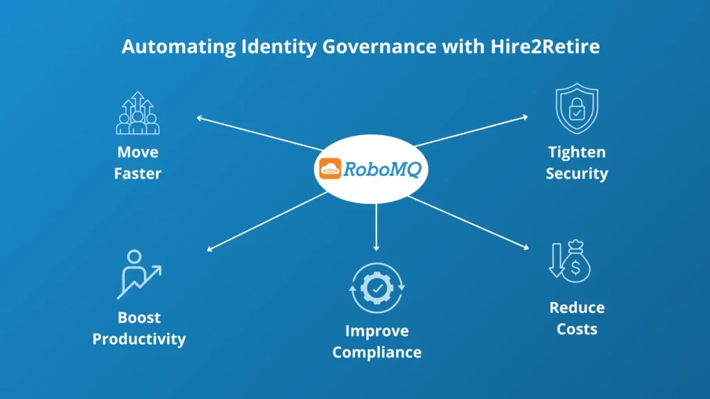 Automating Identity Governance