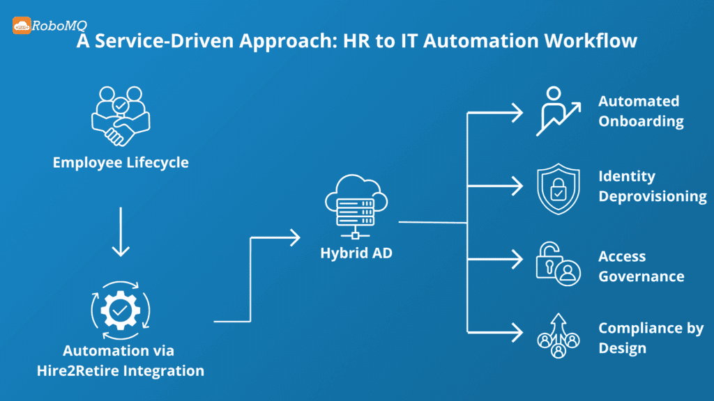 Focus Workforce Management + Identity Governance: A Service-Driven Approach 1 Focus Workforce Management + Identity Governance: A Service-Driven Approach