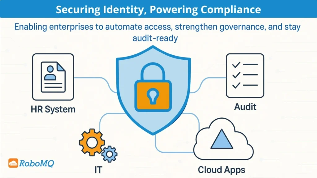 Top Identity Governance Solutions for Compliance and Security 1 Top Identity Governance Solutions for Compliance and Security