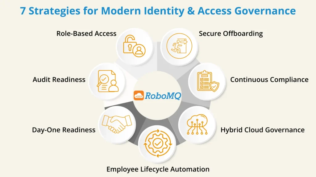 Blog Modern Identity and Access Governance