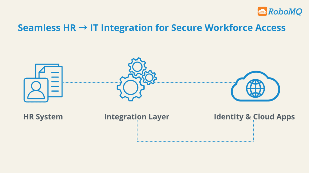Workforce Identity and Access Management: Service-Based Integrations for Enterprises 1 Workforce Identity and Access Management: Service-Based Integrations for Enterprises