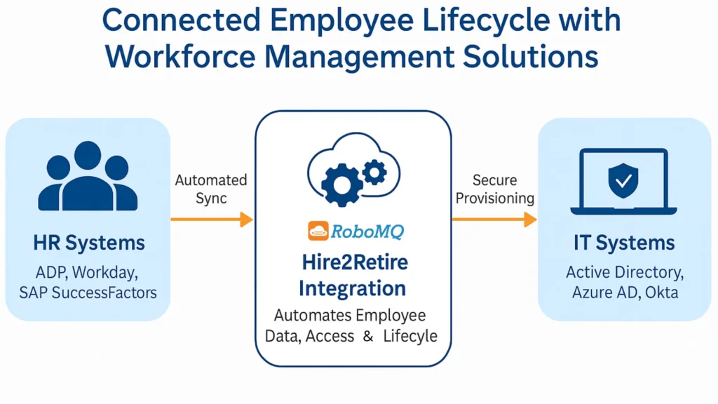 Workforce Management Solutions for a Seamless Employee Lifecycle