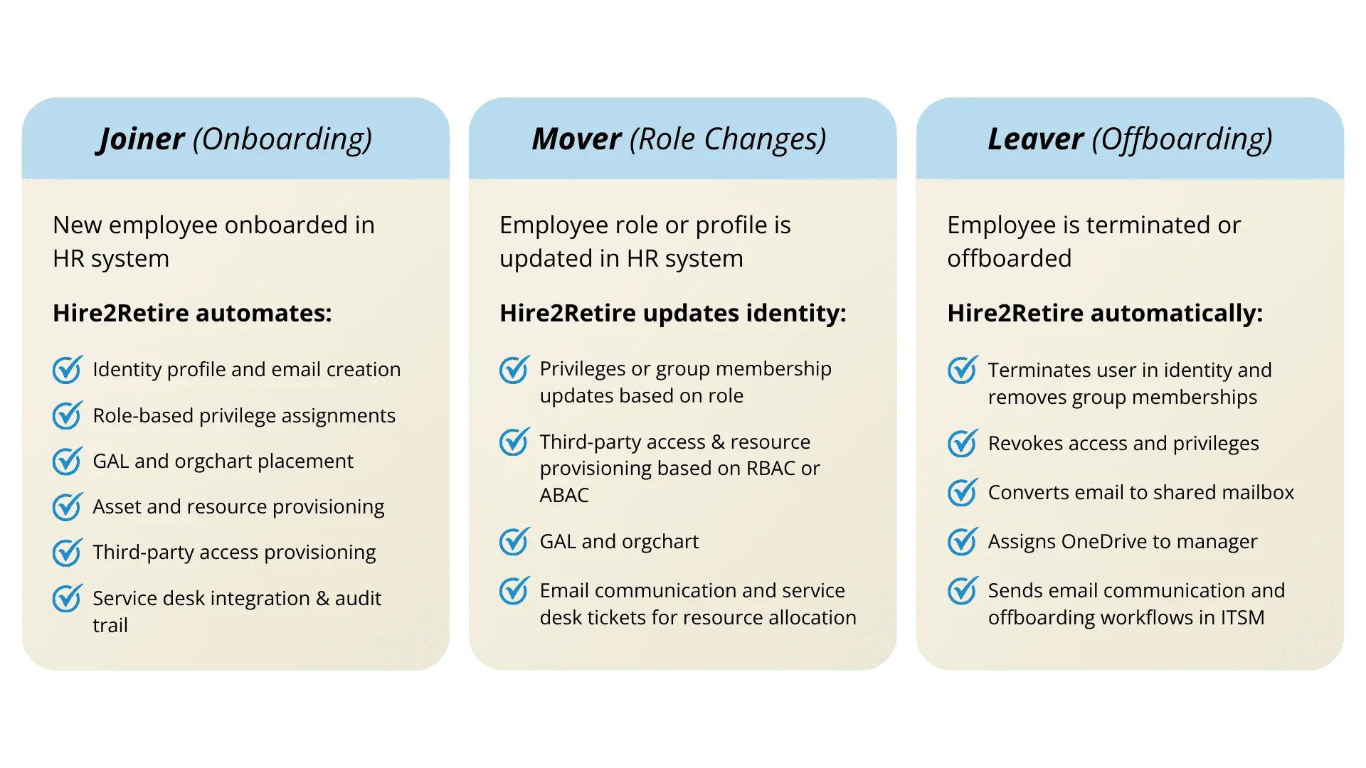 FINAL Hire2Retire JML Process Graphic 2