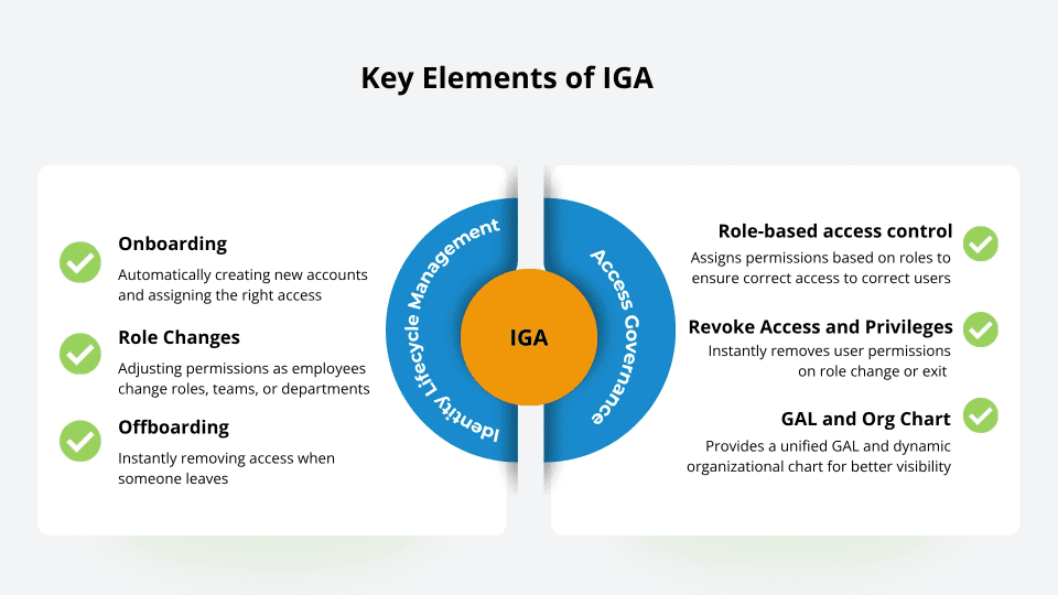 key elements of IGA platform