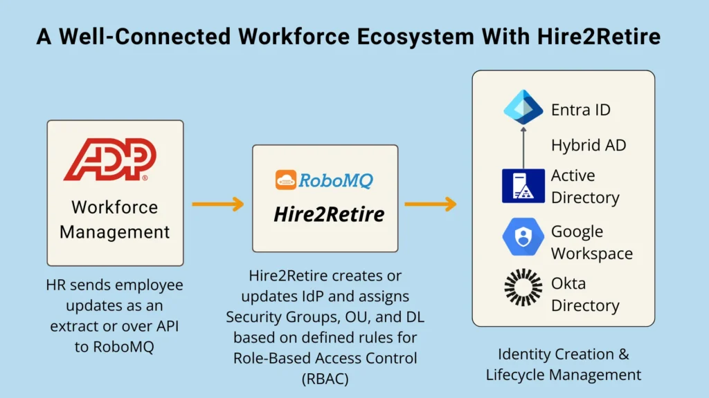 A Well-Connected Workforce Ecosystem With Hire2Retire