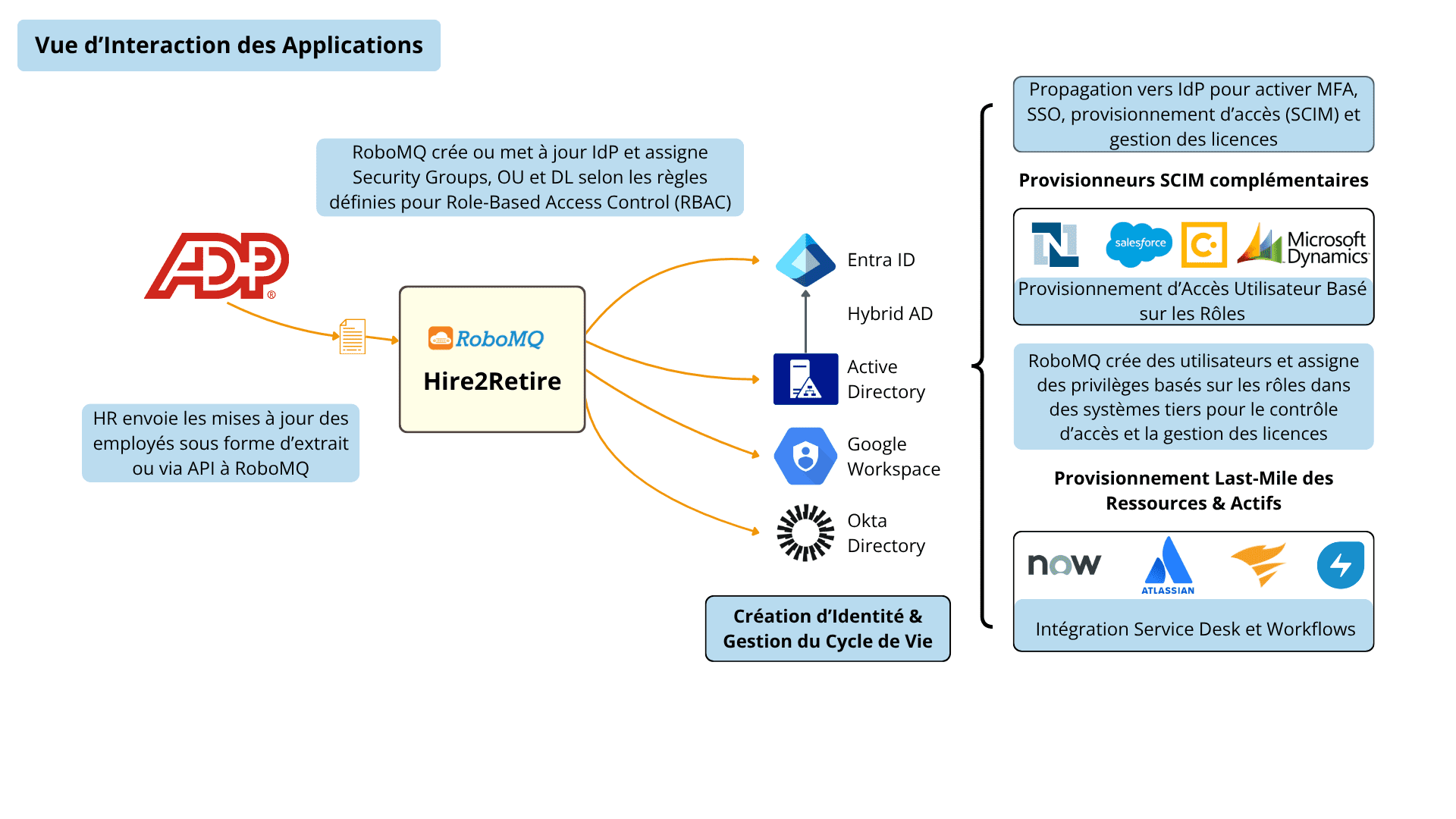 Accélérez Les Processus Grâce À L’automatisation En Temps Réel?