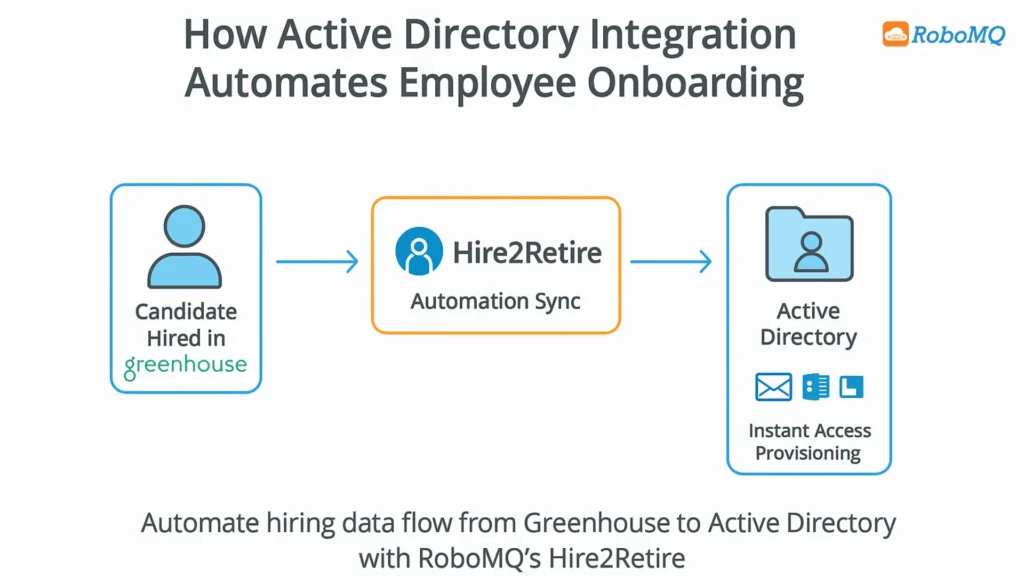 Active Directory Integration for Automated Onboarding