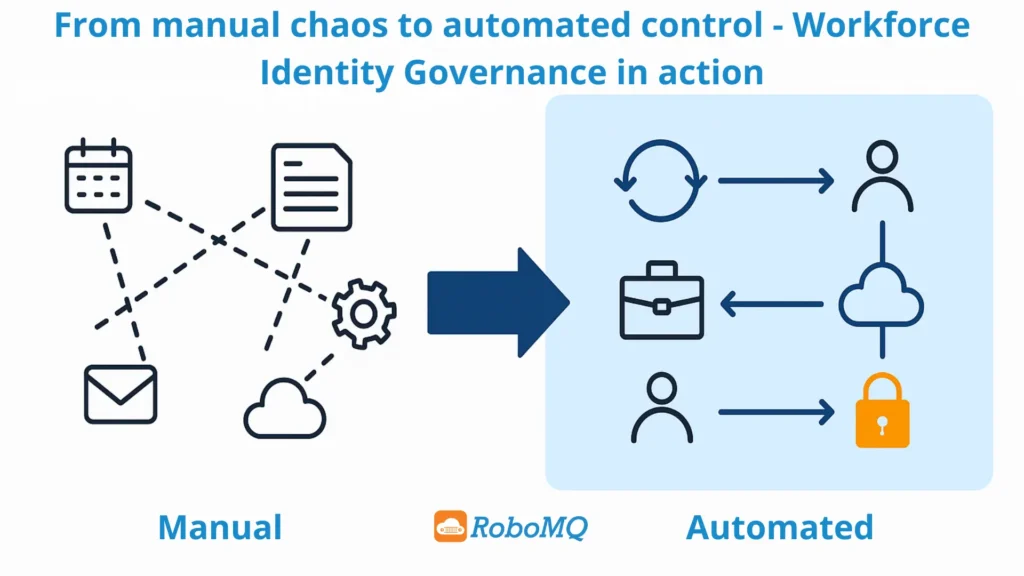 Why Workforce Identity and Access Governance Matters