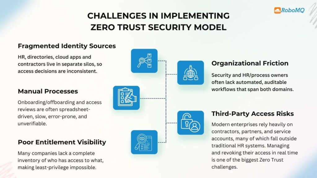 Zero trust strategies fail due to these challenges that organizations are unequipped to handle.