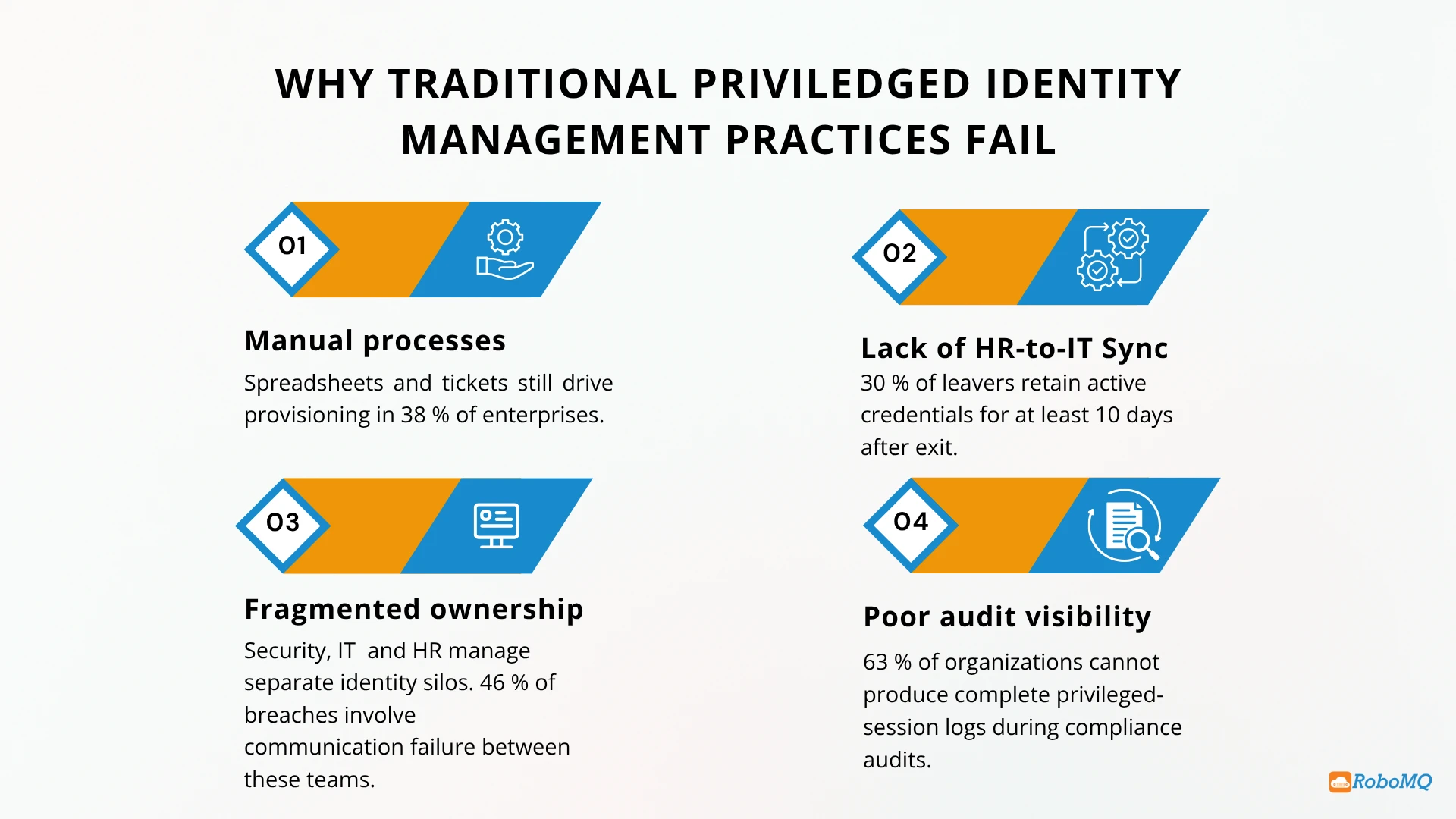 Biggest challenges in privileged identity management for organizations.