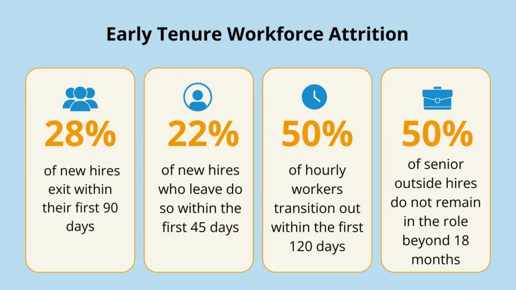 Early Tenure Workforce Attrition