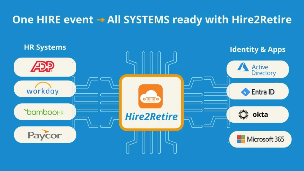 One hire event takes place and all systems are ready with Hire2Retire