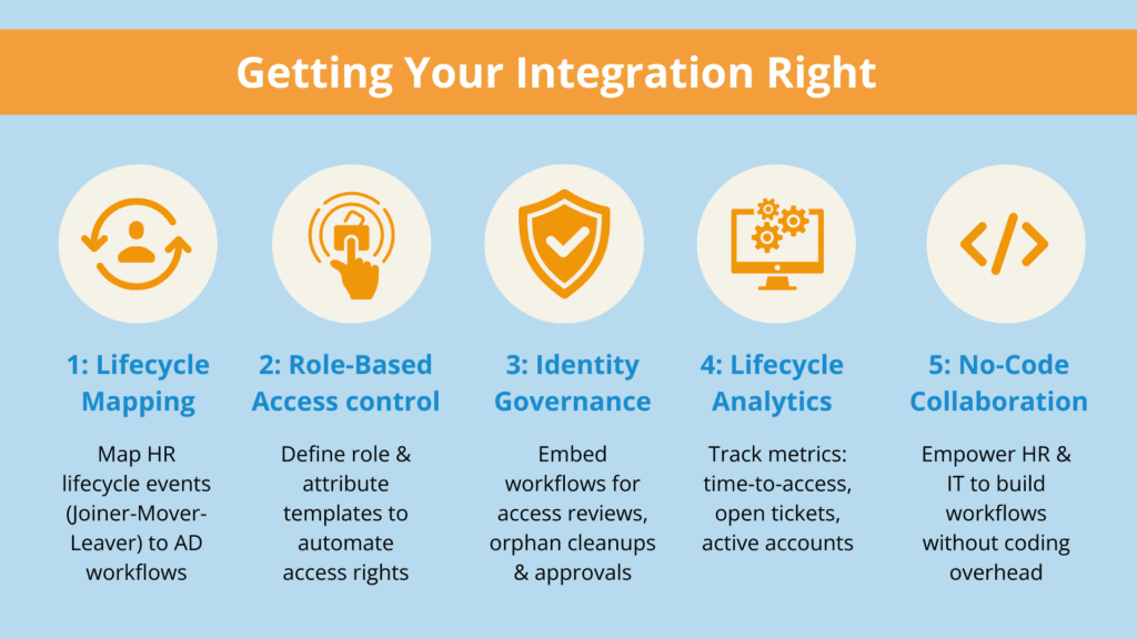 How to get your Paycom to AD integration right