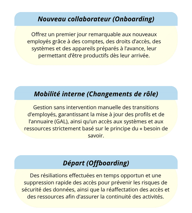 « Automatisez les processus Joiner-Mover-Leaver (JML) avec l’intégration Hire2Retire de l’HR vers l’IdP. »