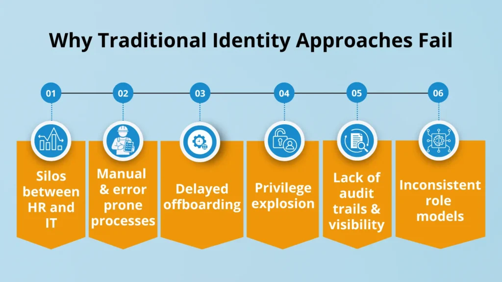 Why Traditional Identity Approaches Fail