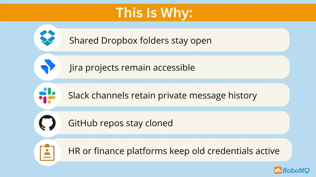 The Problem: Access Lives in Too Many Places to Shut Down Manually ?