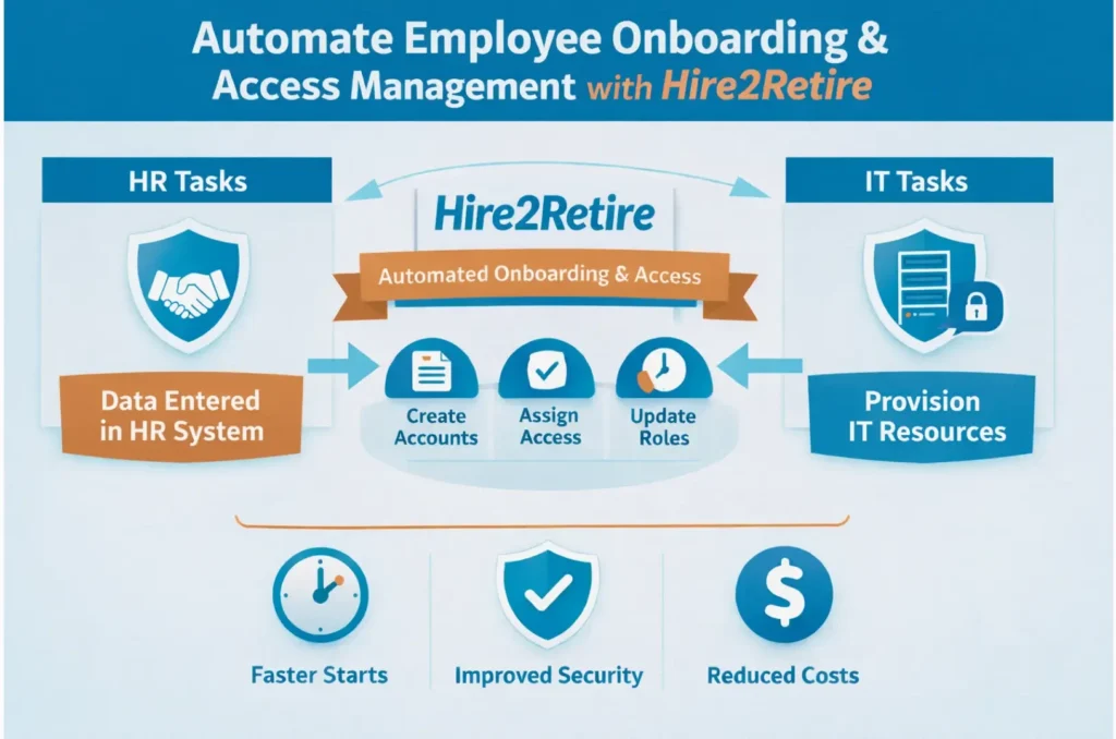 Automate Employee Onboarding and Access