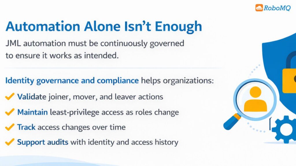 Identity Governance and Compliance for Effective Zero-Trust, Least-Privilege Access