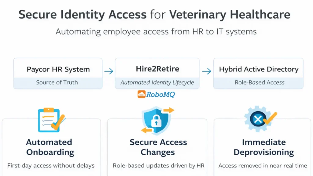 Secure Identity Access for Veterinary Healthcare - Zomedica Pharmaceuticals