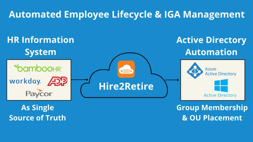 Active Directory Group Membership Blog