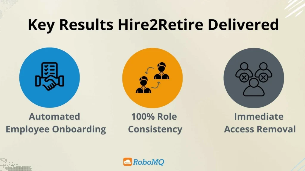 Key results Hire2Retire delivered to Rosenberg & Estis