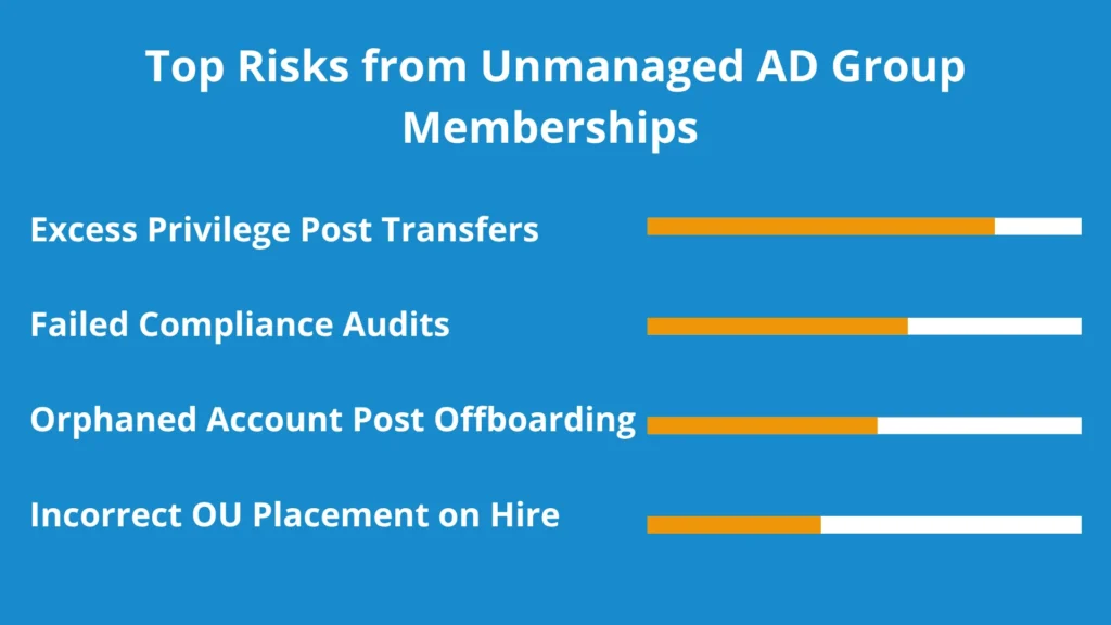 Manual Active Directory Group Membership Risks