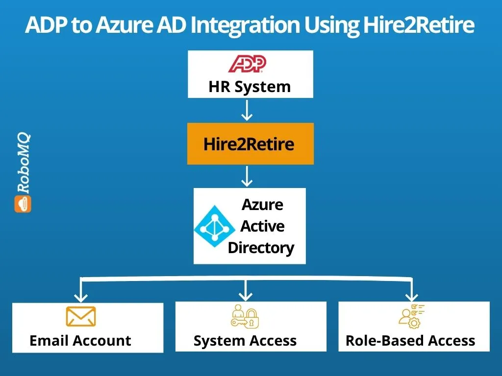 How Surgical Solutions Streamlined Employee Onboarding with Hire2Retire