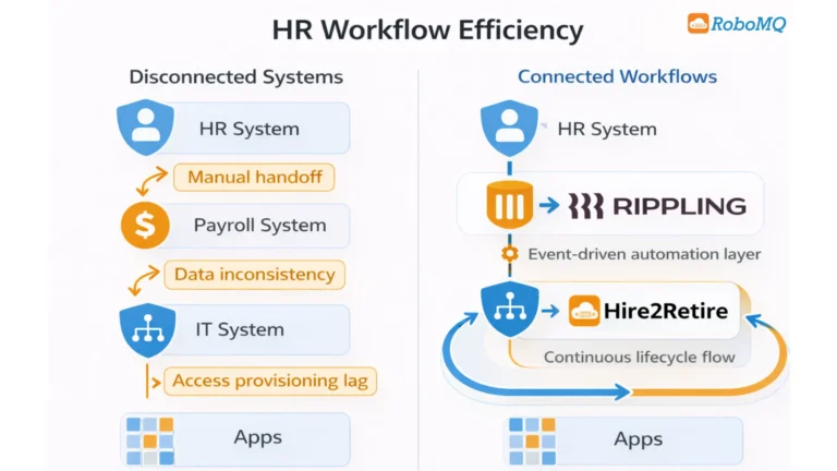 Top Rippling HR Automation features