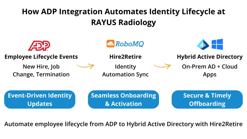 Case Study - Rayus Radiology Center for Diagnostic Imaging