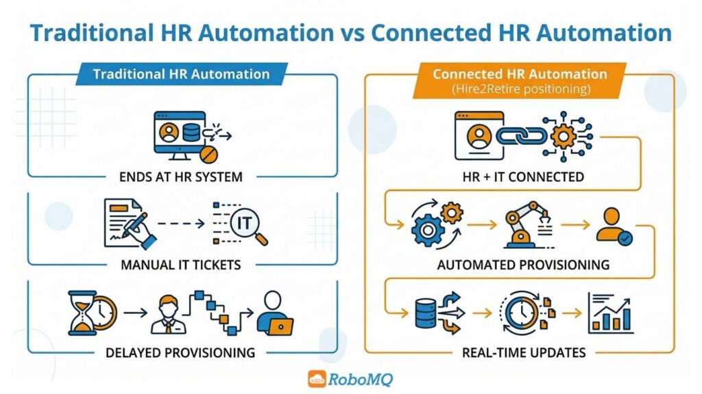 Guide to Choosing Right HR Process Automation Tools