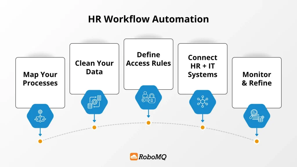Implement HR Workflow Automation
