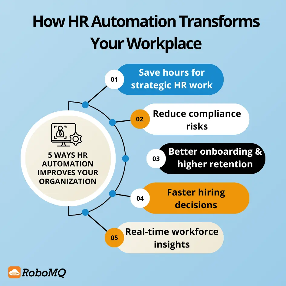 How HR Automation Transforms Your Workplace