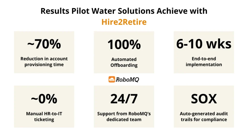 Pilot Water Solutions Results