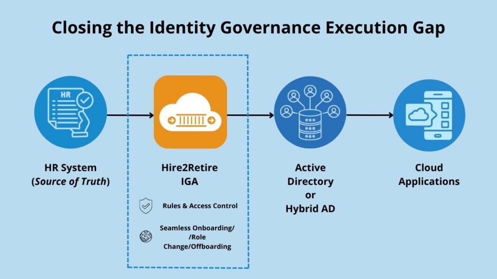 HR-Driven Identity Automation for Golder Ranch Fire District