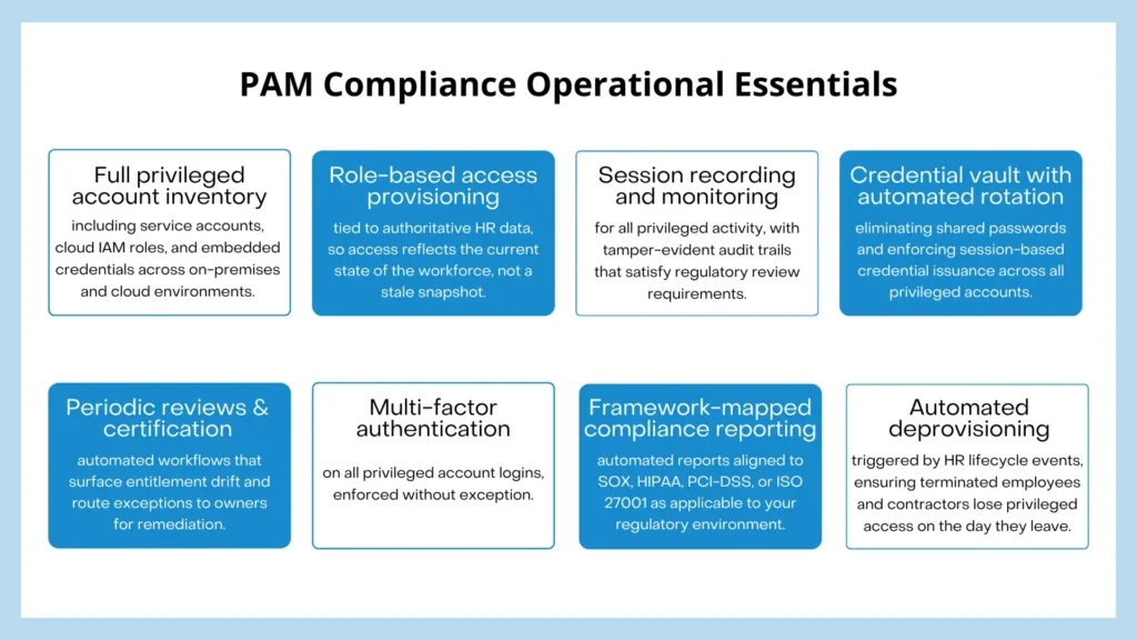 PAM Compliance