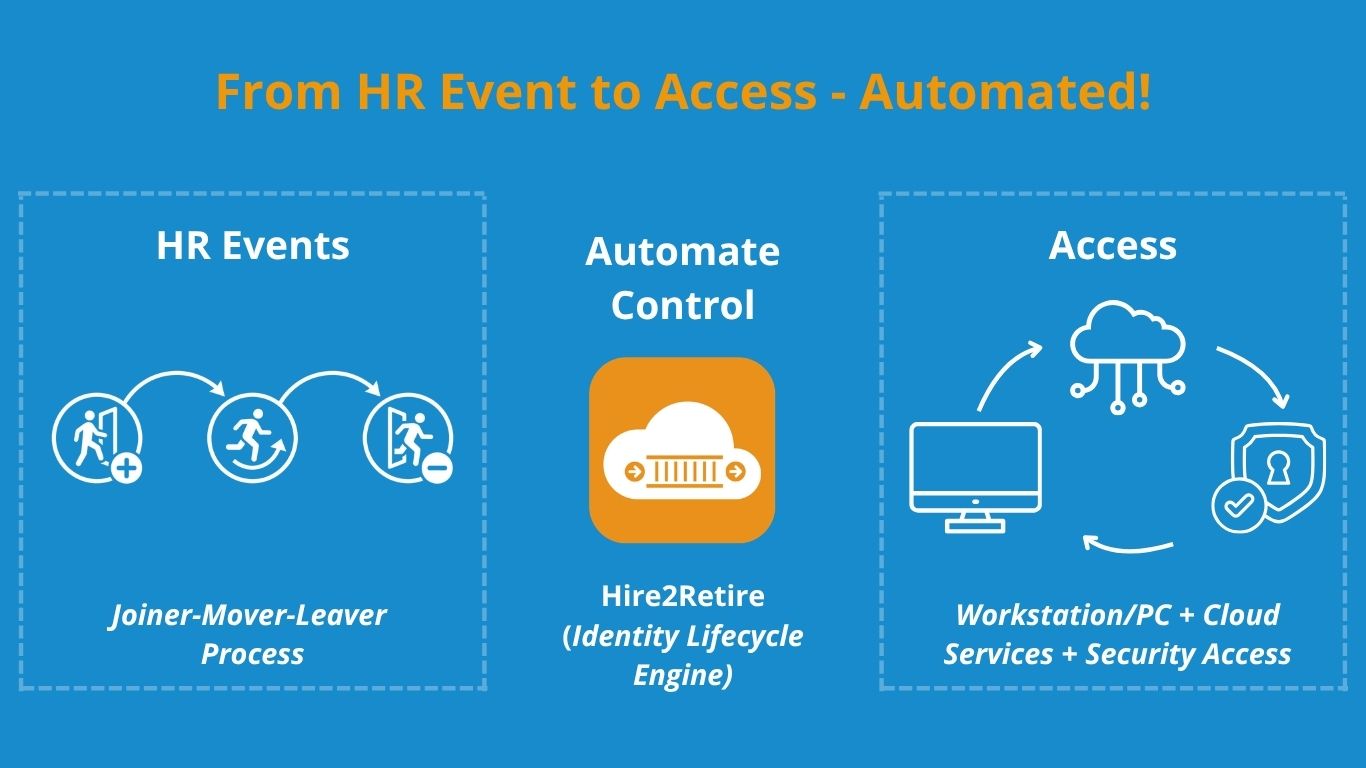 Service Access Program Self Service Access Requests for Faster & Secure IT Access