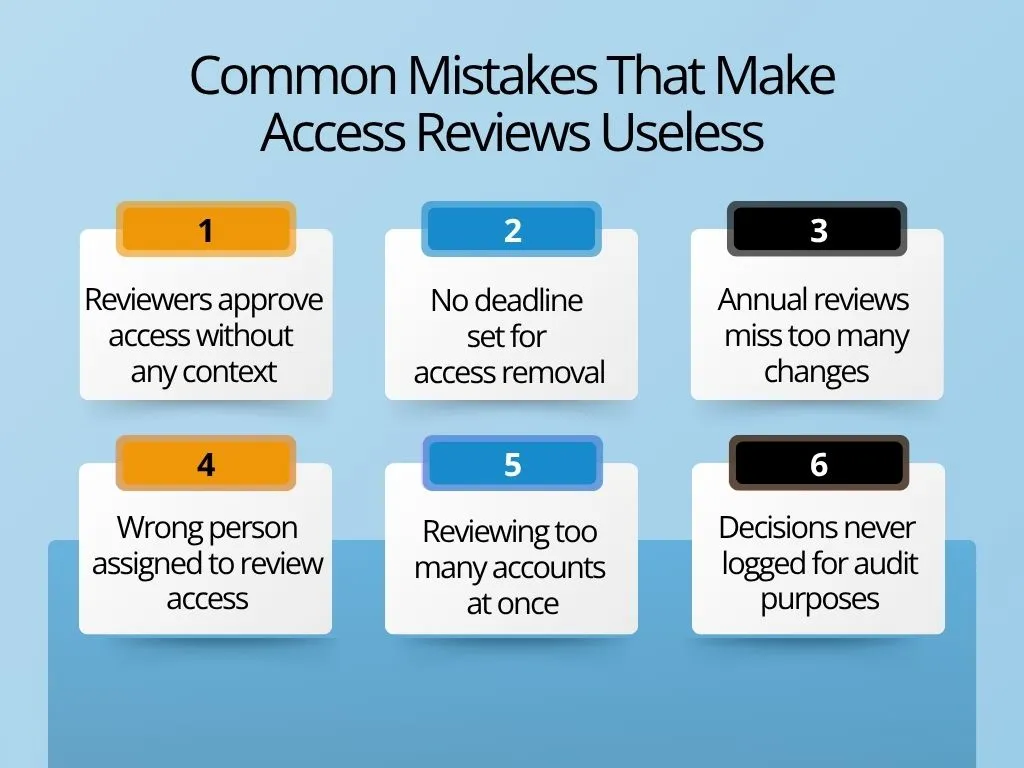 Common Mistakes That Make Access Reviews Useless