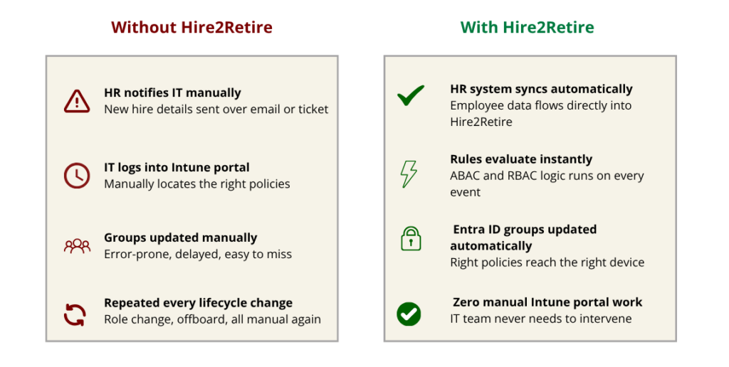 Polica Management with or without Hire2Retire