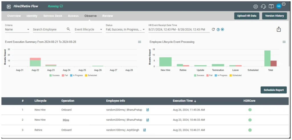 Scheduled compliance reports