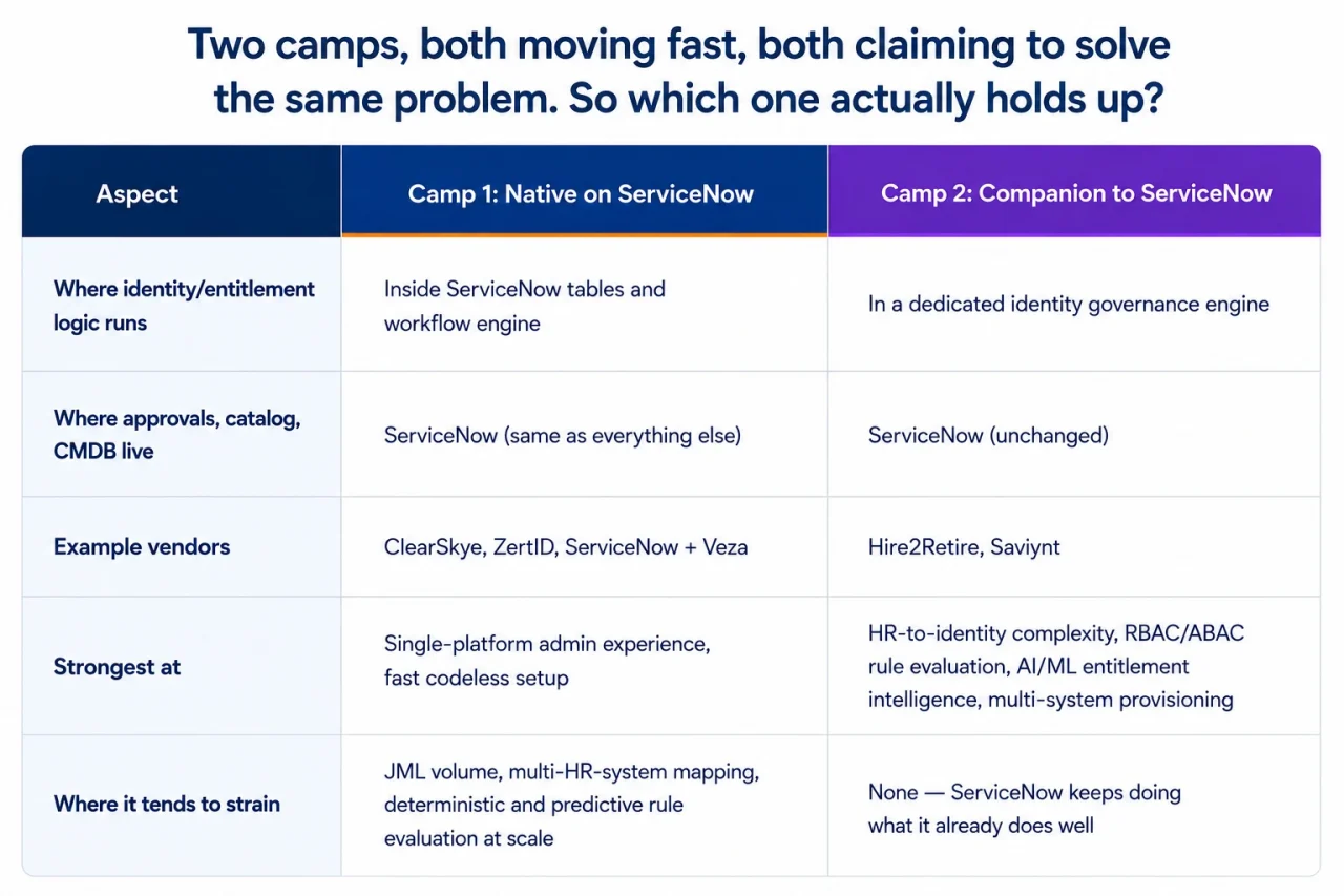 Two Camps Features